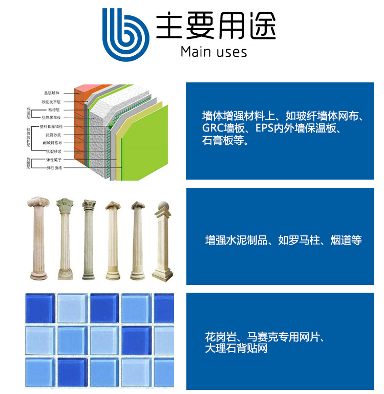 玻璃纖維網(wǎng)格布、自粘帶的主要用途-1