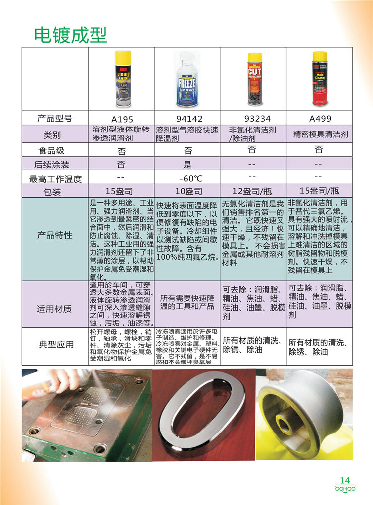 美國Stoner產(chǎn)品畫冊：塑料、聚氨酯、復(fù)合材料、橡膠制品等行業(yè)助劑（脫膜劑、清潔劑、防銹劑 、除油劑、潤滑劑、助流劑等）-14